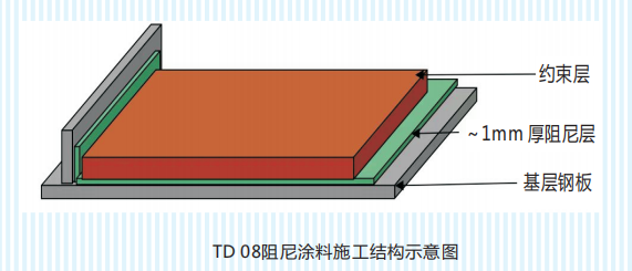 TD-08阻尼涂料