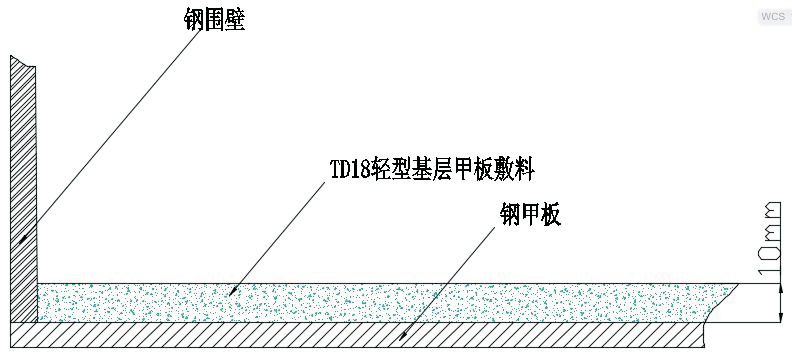 TD-18 輕型基層甲板敷料