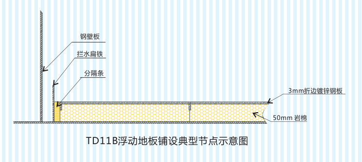 TD-11B 浮動(dòng)地板